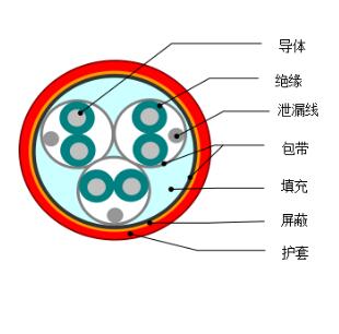 DJYVP1、DJYVP2、DJYVP3計算機(jī)電纜