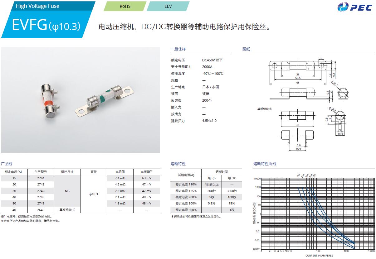 img EVFG(φ10.3).jpg img EVFG(φ10.3).jpg